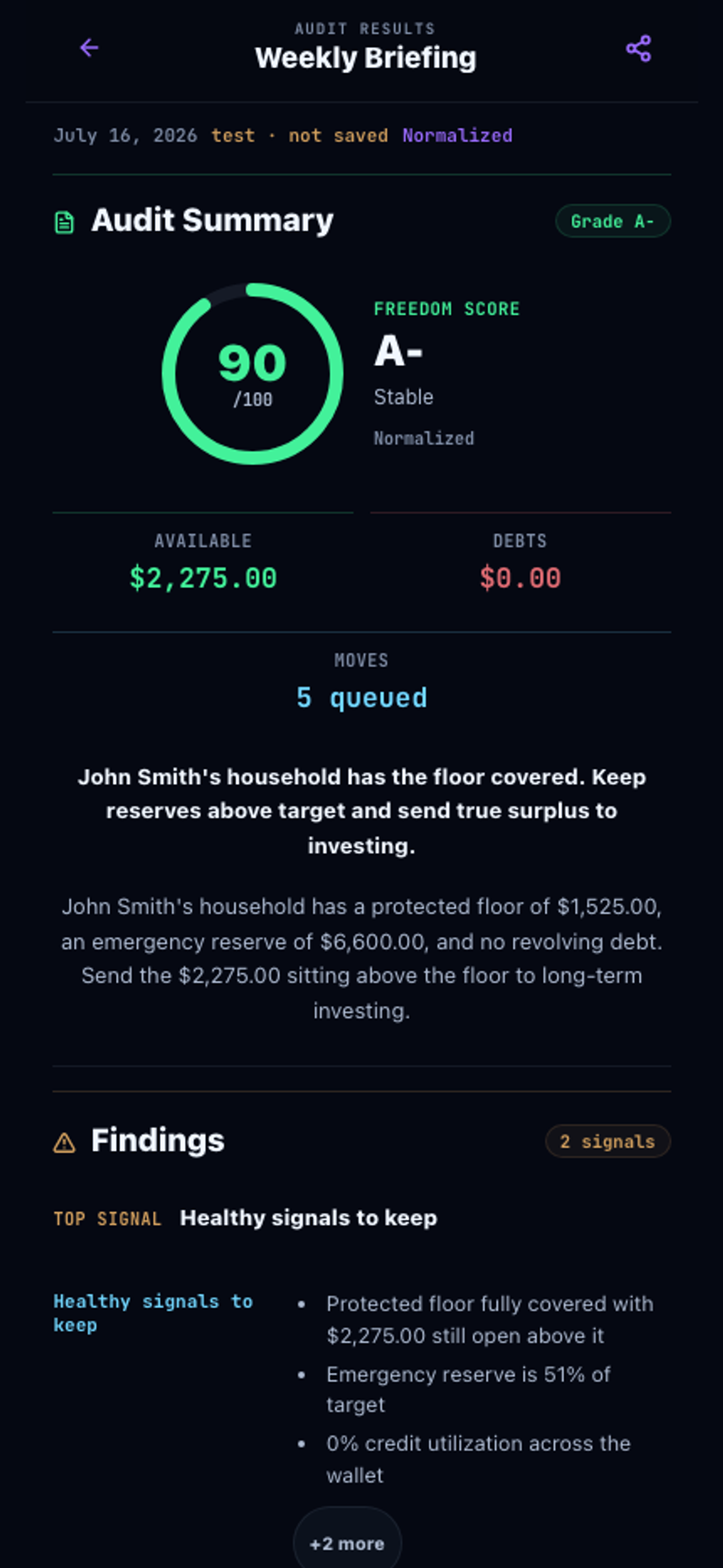 Weekly audit result with a 90 out of 100 Freedom Score, grade A-, available cash, and findings (demo household)
